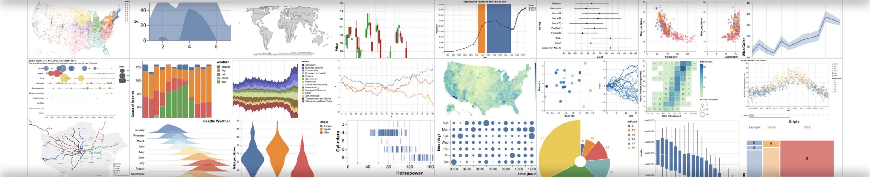 Altair Visualization Example